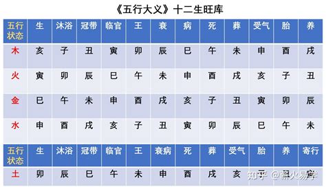 天干地支時辰|天干和地支｜香港天文台(HKO)｜历